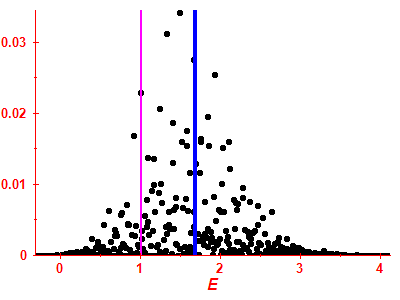Strength function